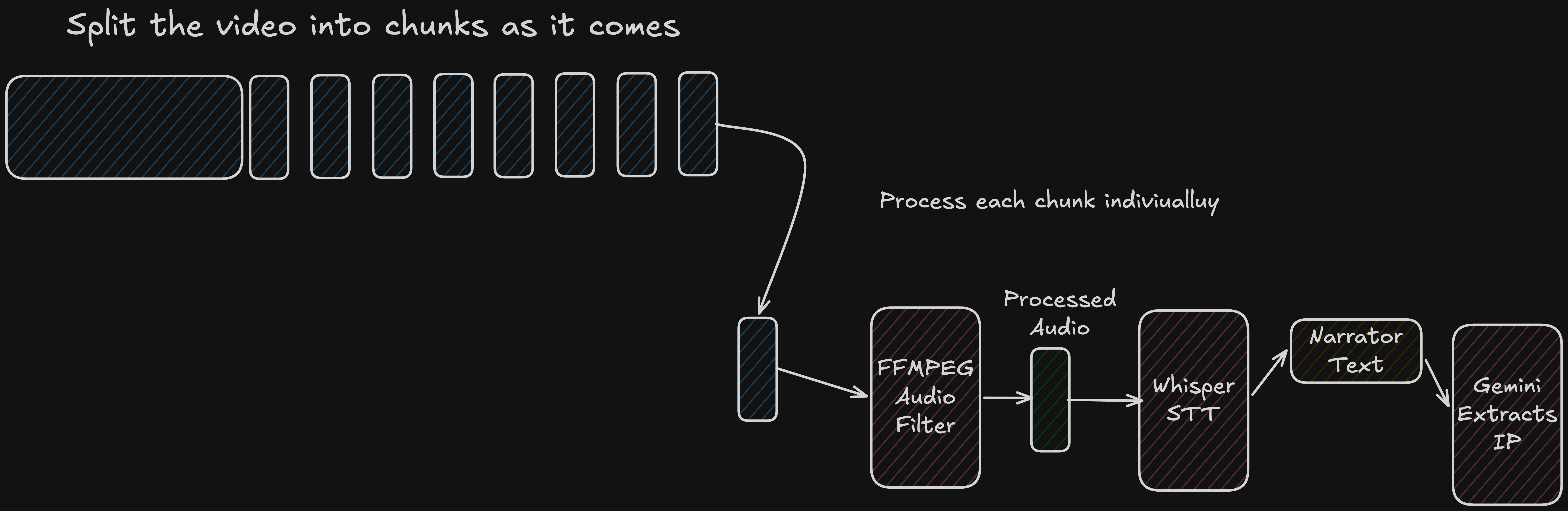 Real-Time Important Moment Detection Pipeline