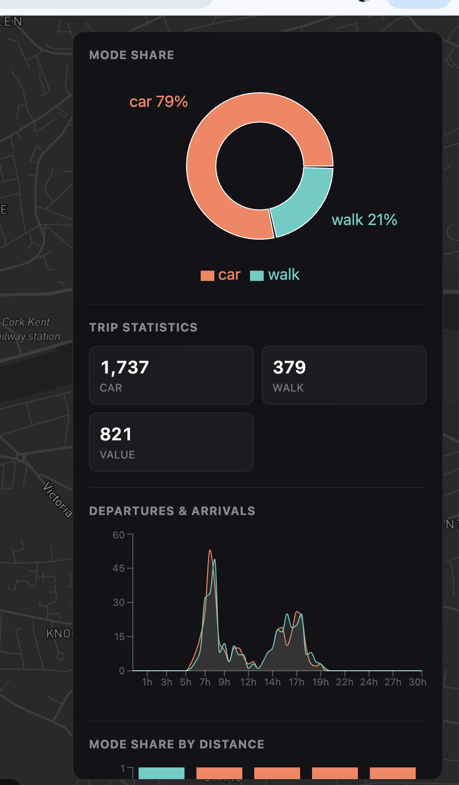 SimWrapper analytics